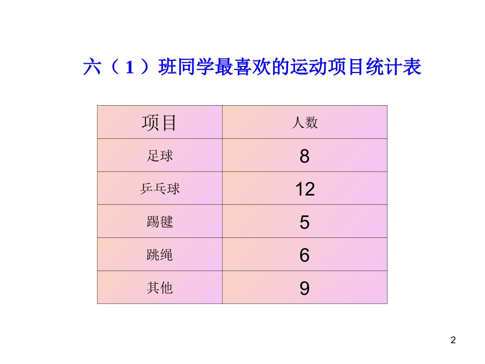 扇形统计图课件_第2页