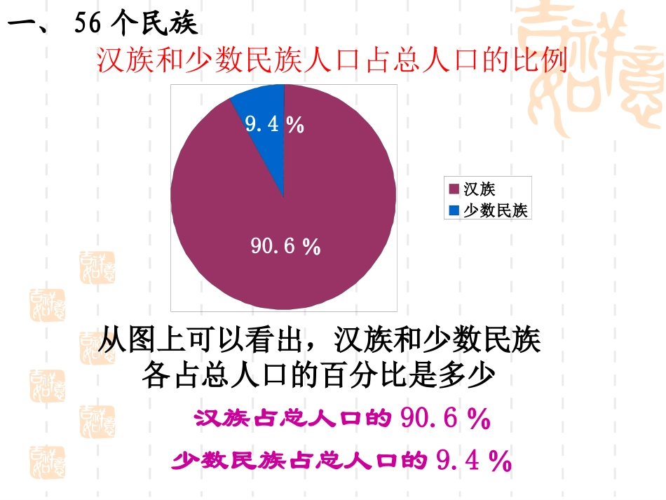 一章三节中国的民族课件_第3页