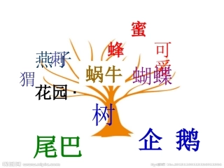 2015下期教学汇报