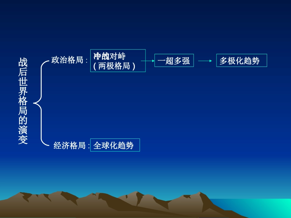 九年级下册第七单元第18课世界政治格局的多极化趋势课件1(1)_第2页