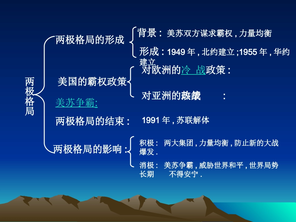 九年级下册第七单元第18课世界政治格局的多极化趋势课件1(1)_第3页