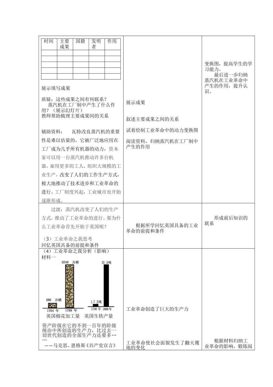 蒸汽时代的到来教学设计_第2页
