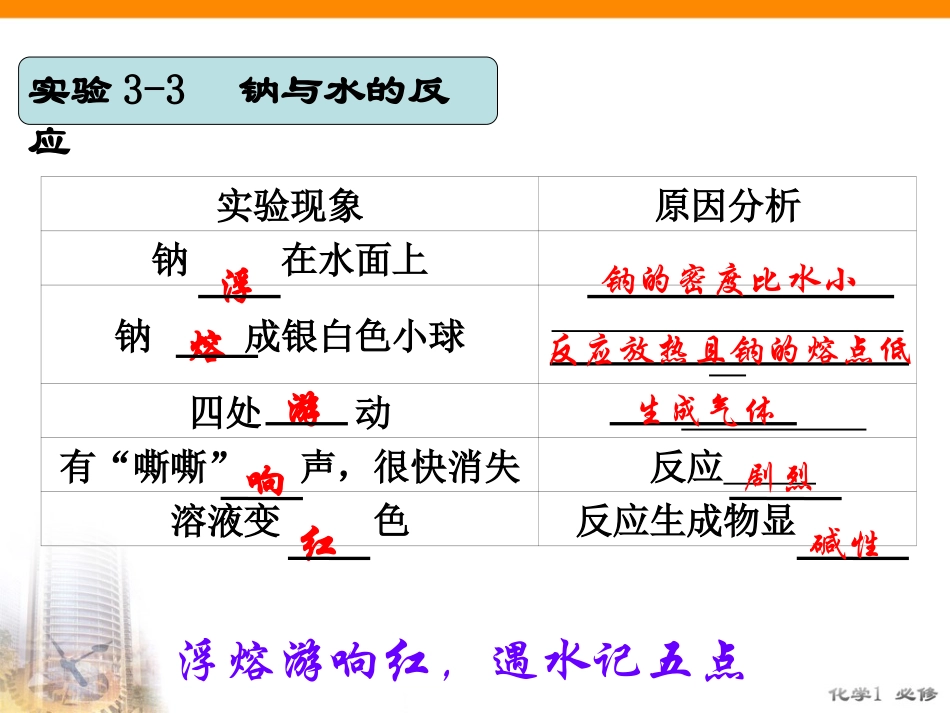 钠与水的反应_第3页