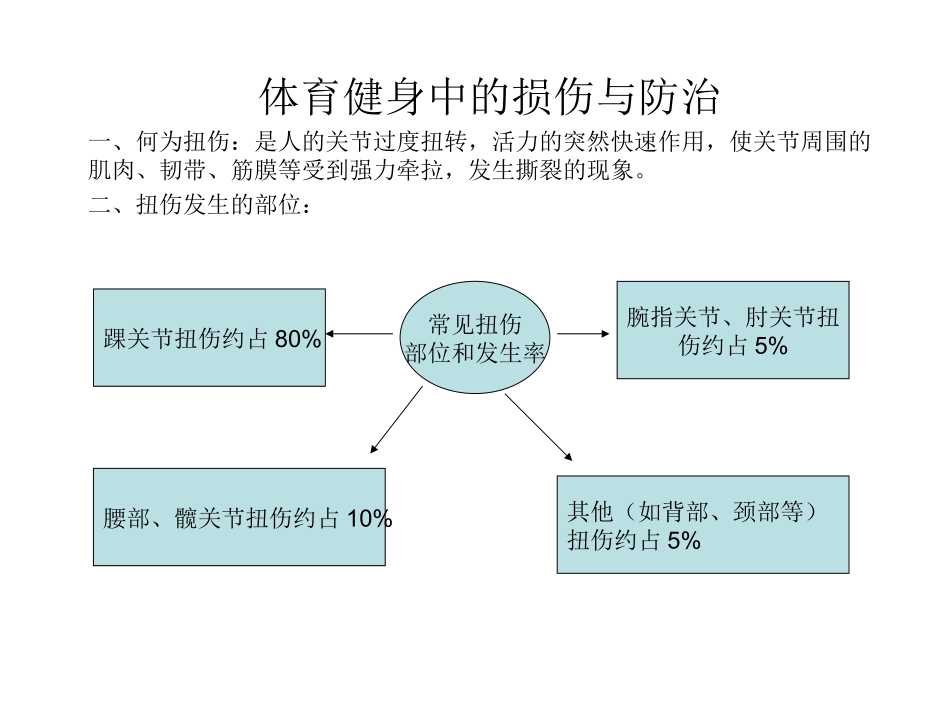 损伤与防治—陆志清_第1页