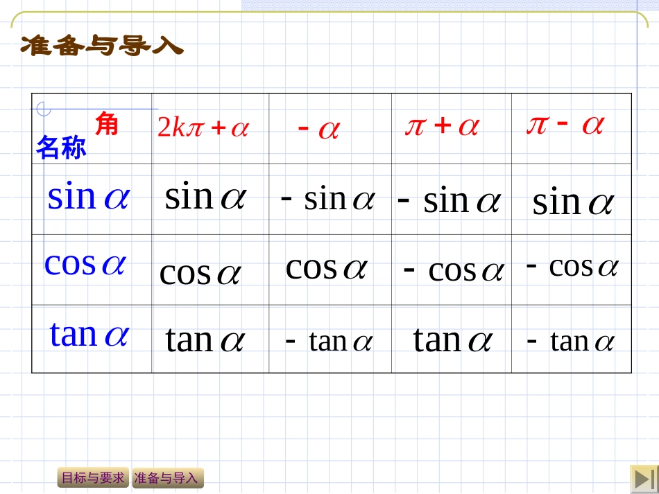 2015诱导公式2_第2页
