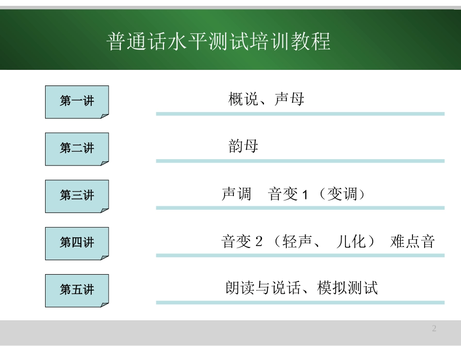 普通话课件(完整版)_第2页