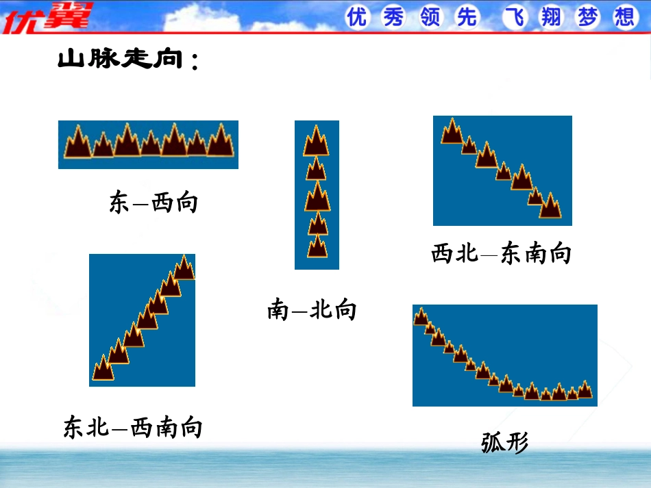 第1课时地形类型多样，山区面积广大课件_第3页