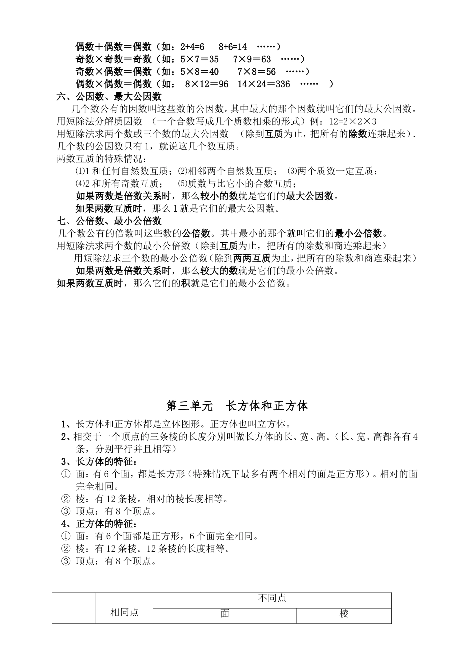 2015新人教版数学五年级下册总复习知识点_第2页