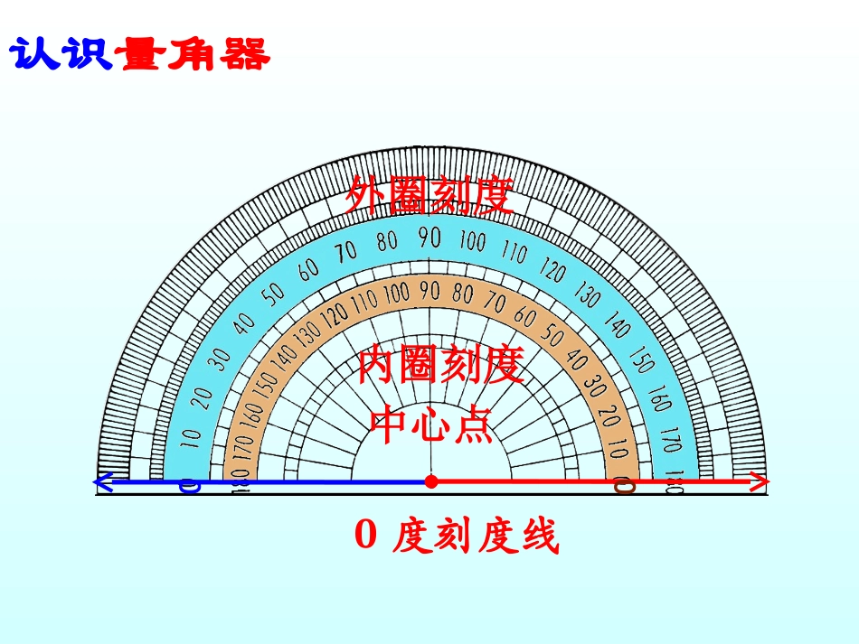 角的度量郭兴敏1010-副本_第2页