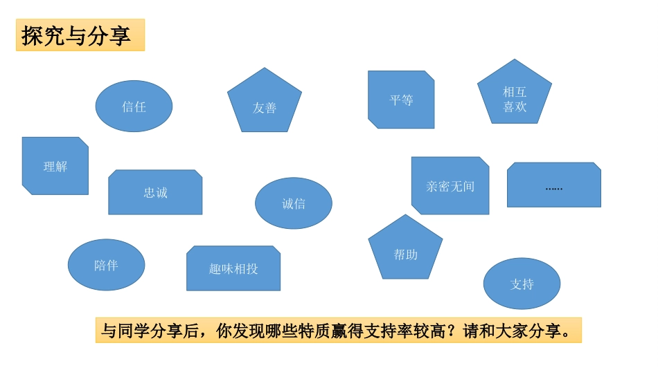 深深浅浅话友谊课件下_第3页