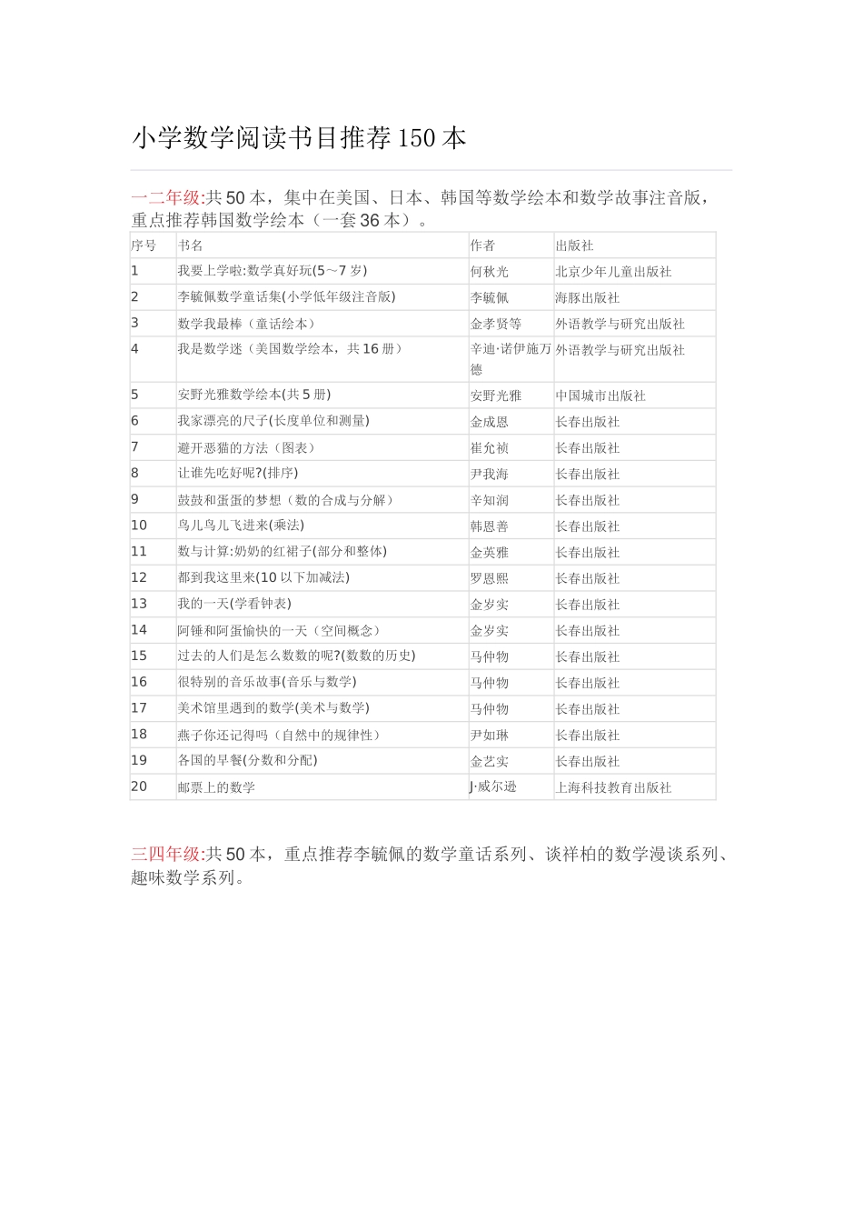 小学数学阅读书目推荐150本_第1页
