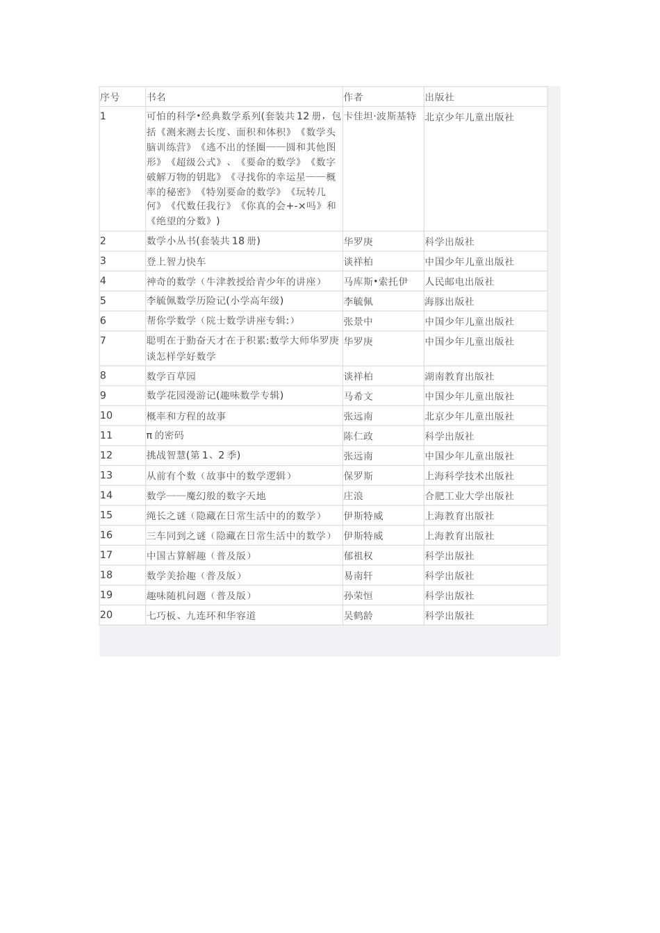 小学数学阅读书目推荐150本_第3页