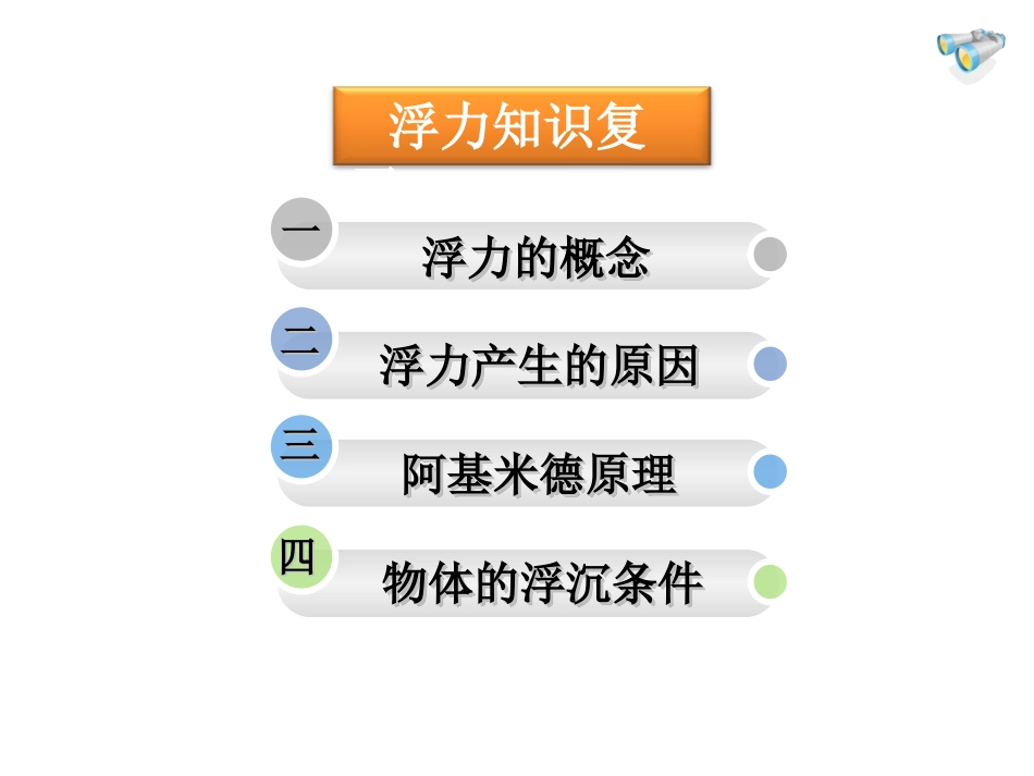 人教版八年级物理下册教学课件：第十章浮力复习课_第2页