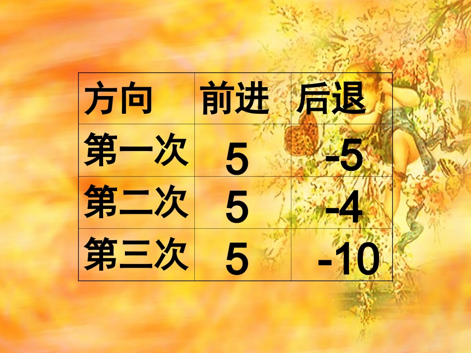 北师大版小学第十一册数学《正负数一课件PPT》_第3页