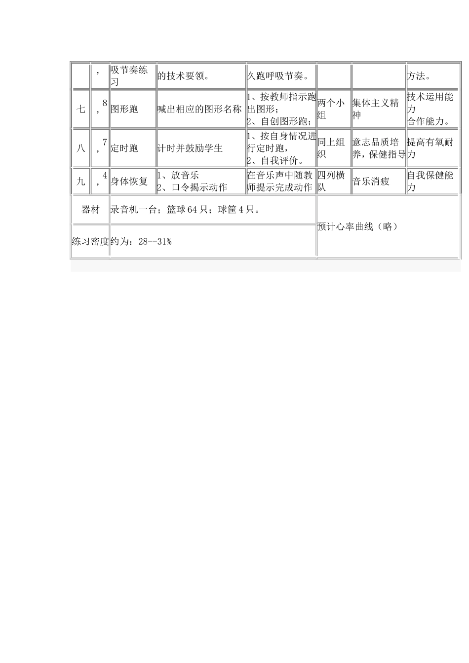 高中体育课新课标教案优秀教案_第2页