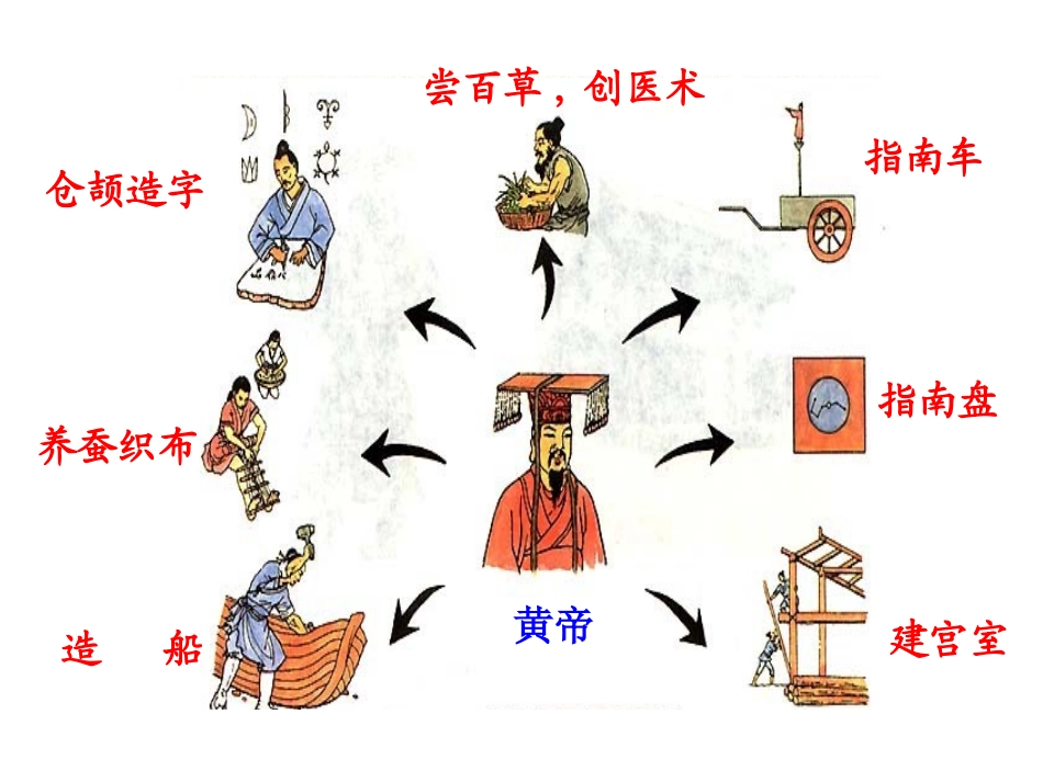 传说时代的文明曙光_第3页