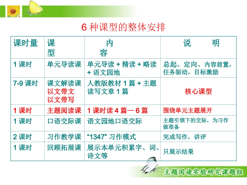 课文解读型培训严香_第2页