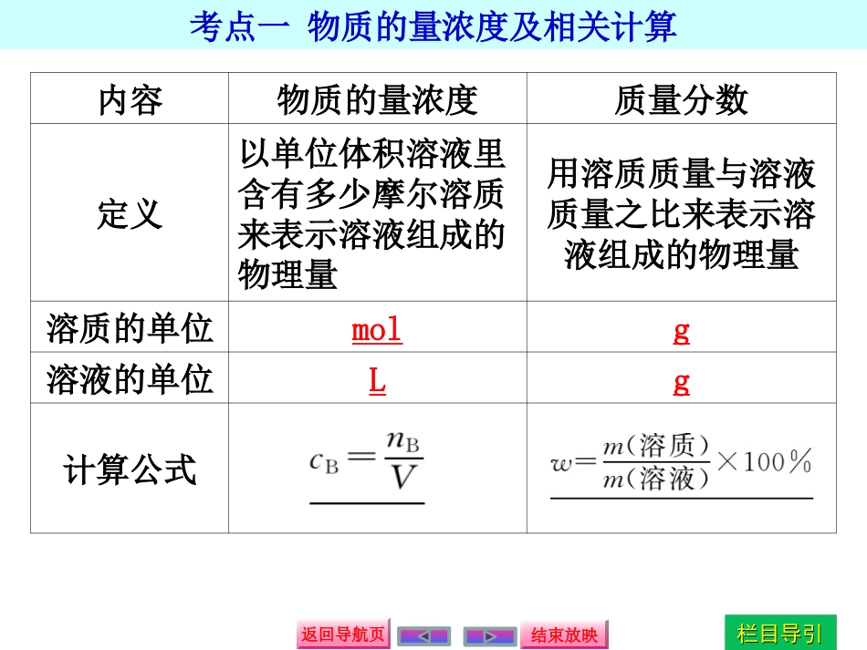 物质的量浓度及其溶液的配制_第3页