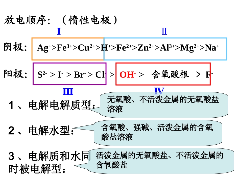 电解池的工作原理及应用2xf_第3页