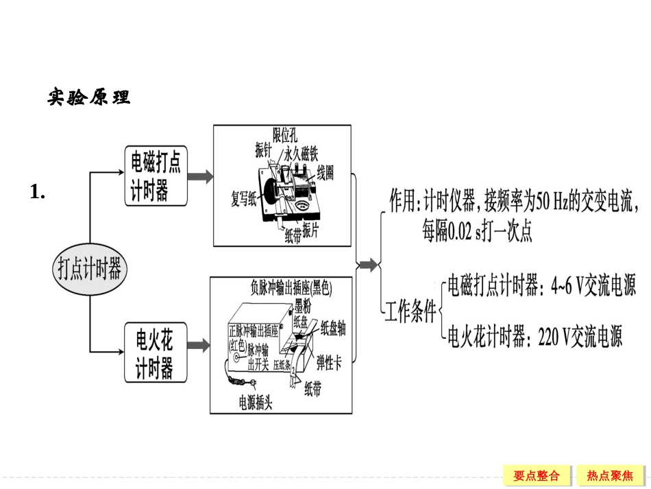 匀变速直线运动实验_第3页