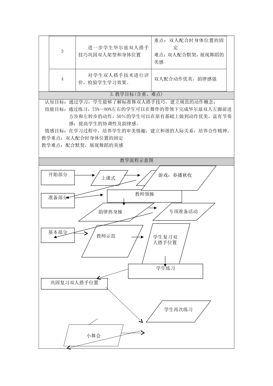 体育舞蹈教学设计_第3页