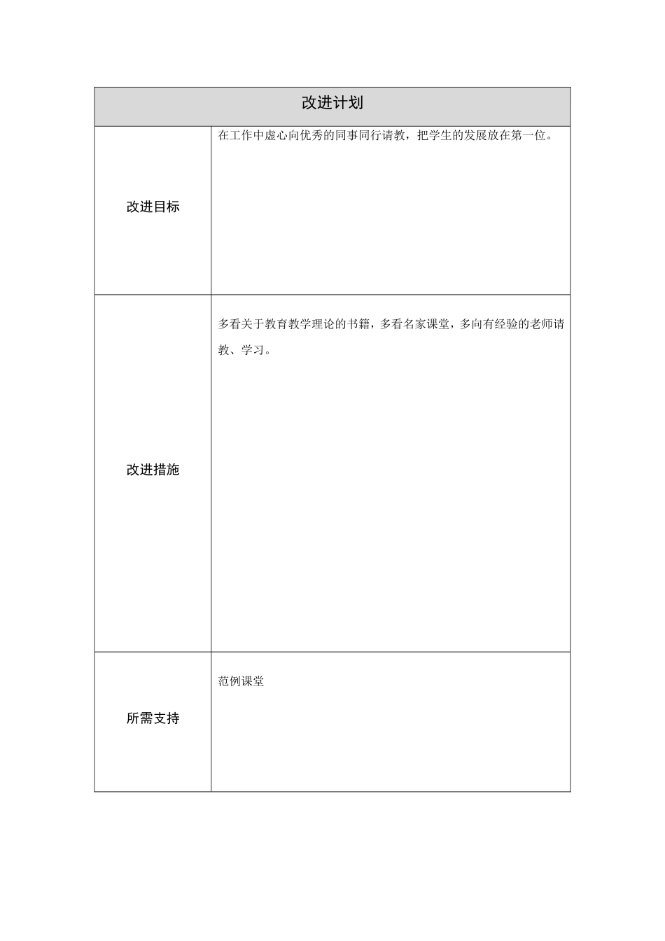 第二阶段【作业表单】教师个人教学问题年度改进计划表单_第2页