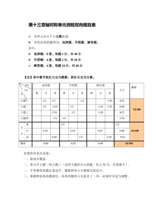 章单元测验双向细目表