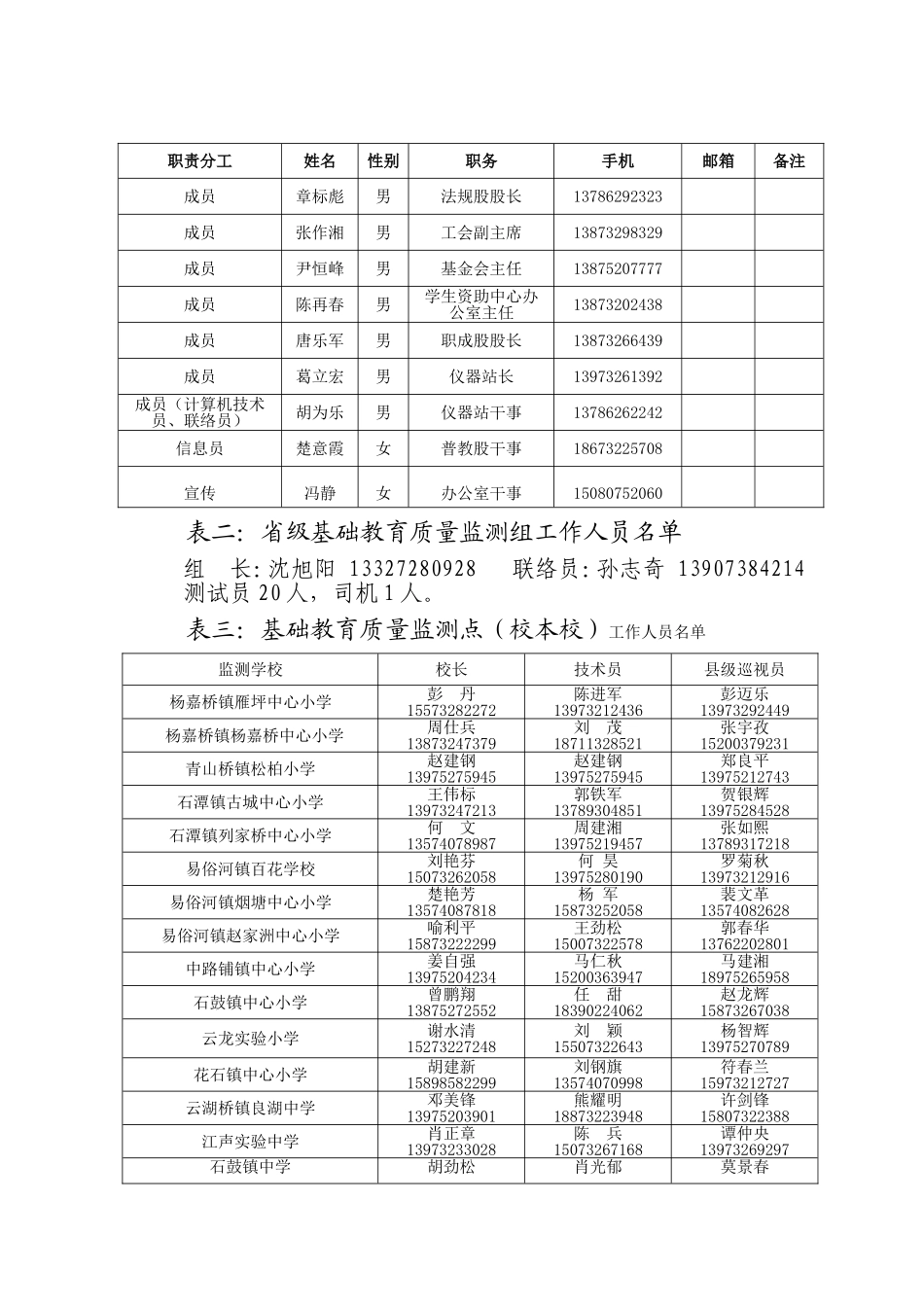 关于做好2016年基础教育质量监测工作实施方案(1)(2)_第3页