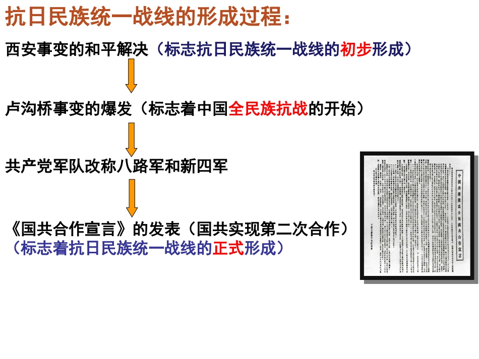 全民族的抗战课件_第3页
