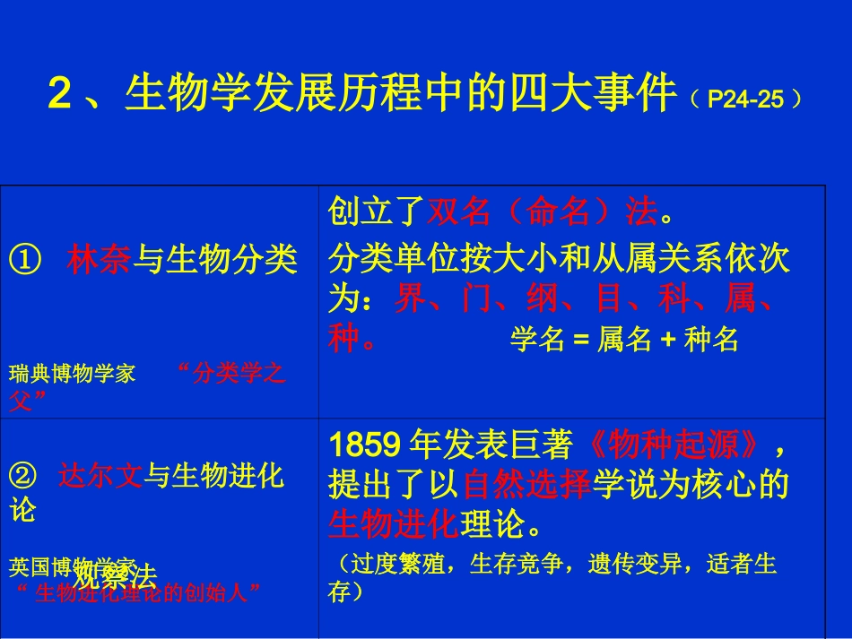 第2章-探索生命_第3页