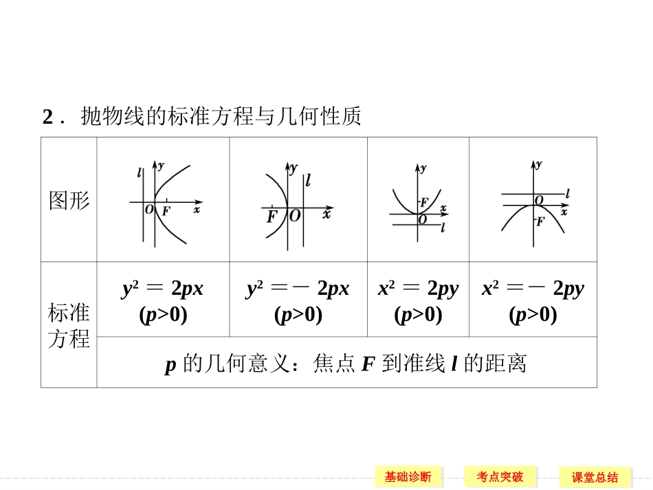 版抛物线创新设计_第3页