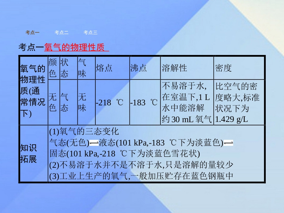 氧气的性质 (2)_第2页