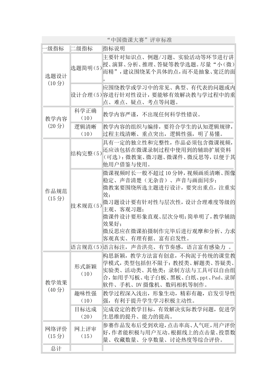 中国微课大赛评分标准_第1页