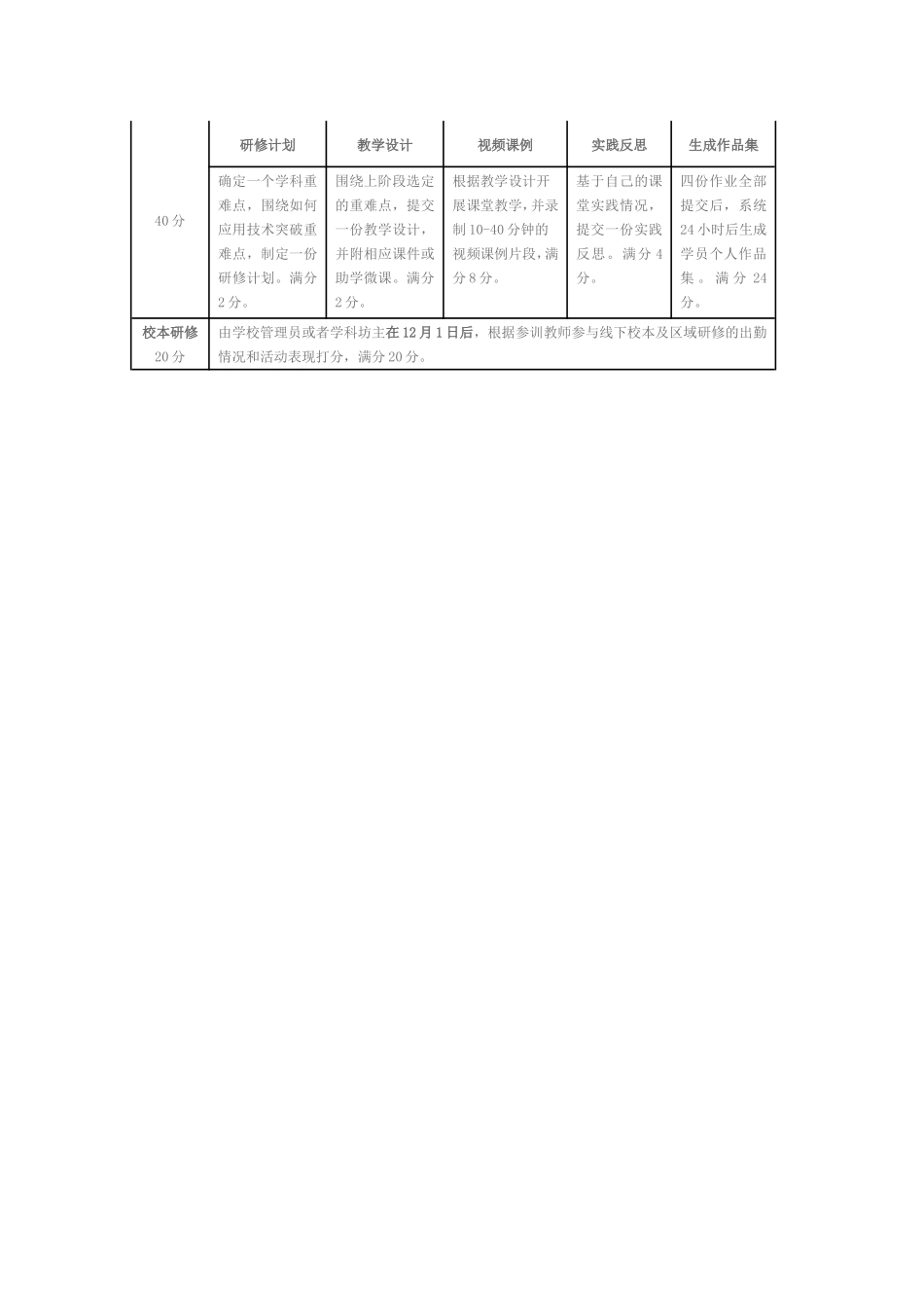 学员学习流程简要_第2页