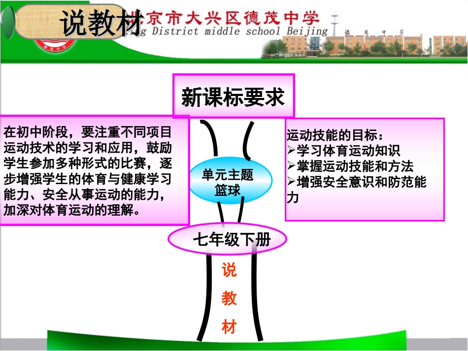 初中体育与健康《双手胸前传接球》说课课件_第3页