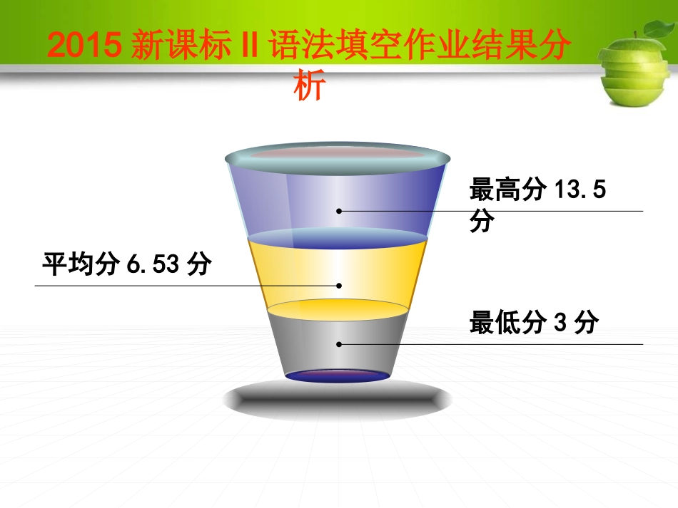 2016年新课标高考英语语法填空备考策略点拨_第2页