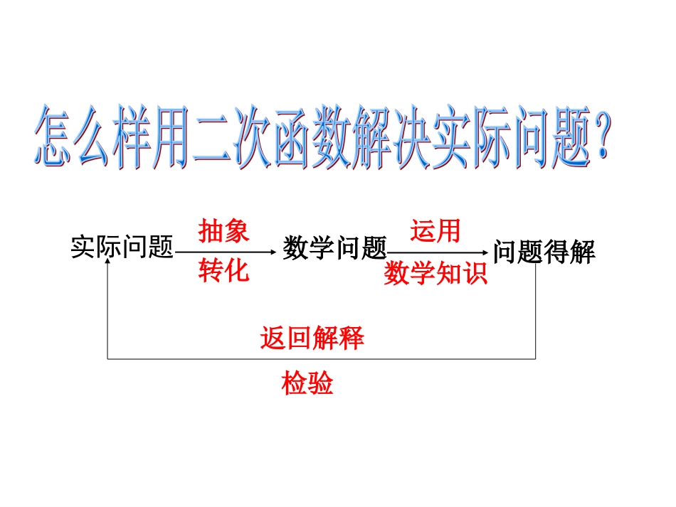 二次函数的应用吴国庆_第3页