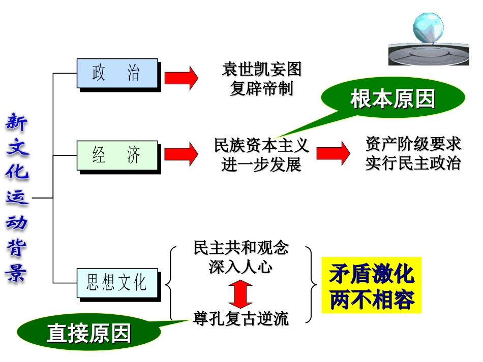 八年人教版上册第9课课件_第3页
