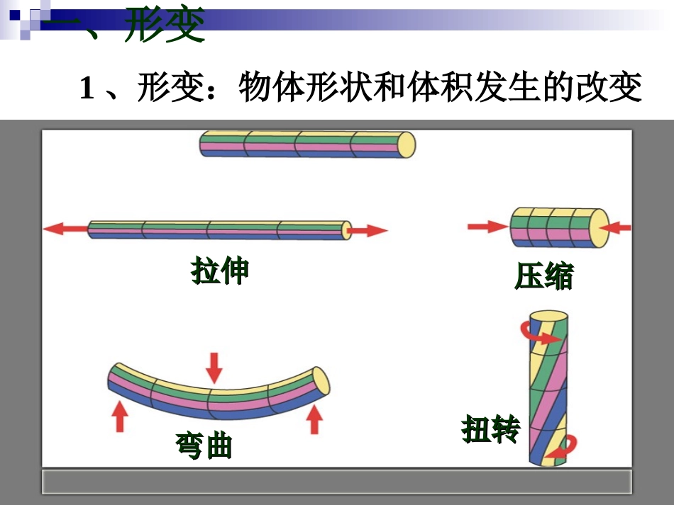 弹力PPT课件_第2页