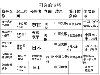 列强的侵略2~A861B