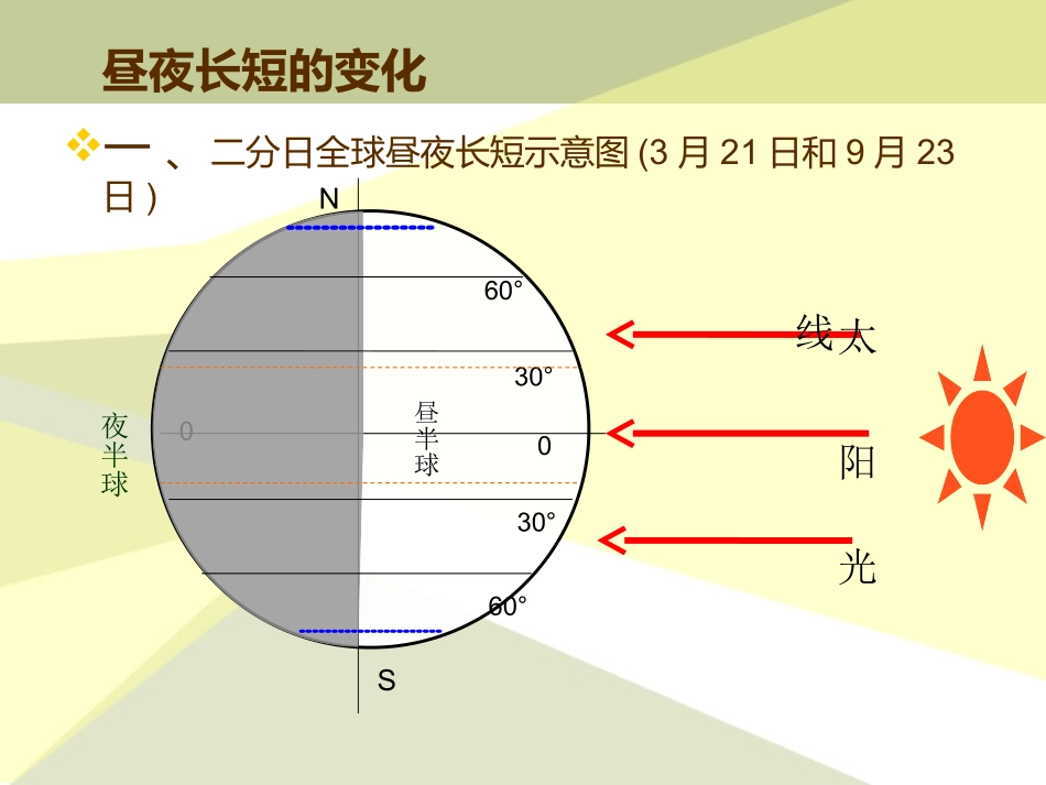 第一章第3节地球公转意义——自制_第3页