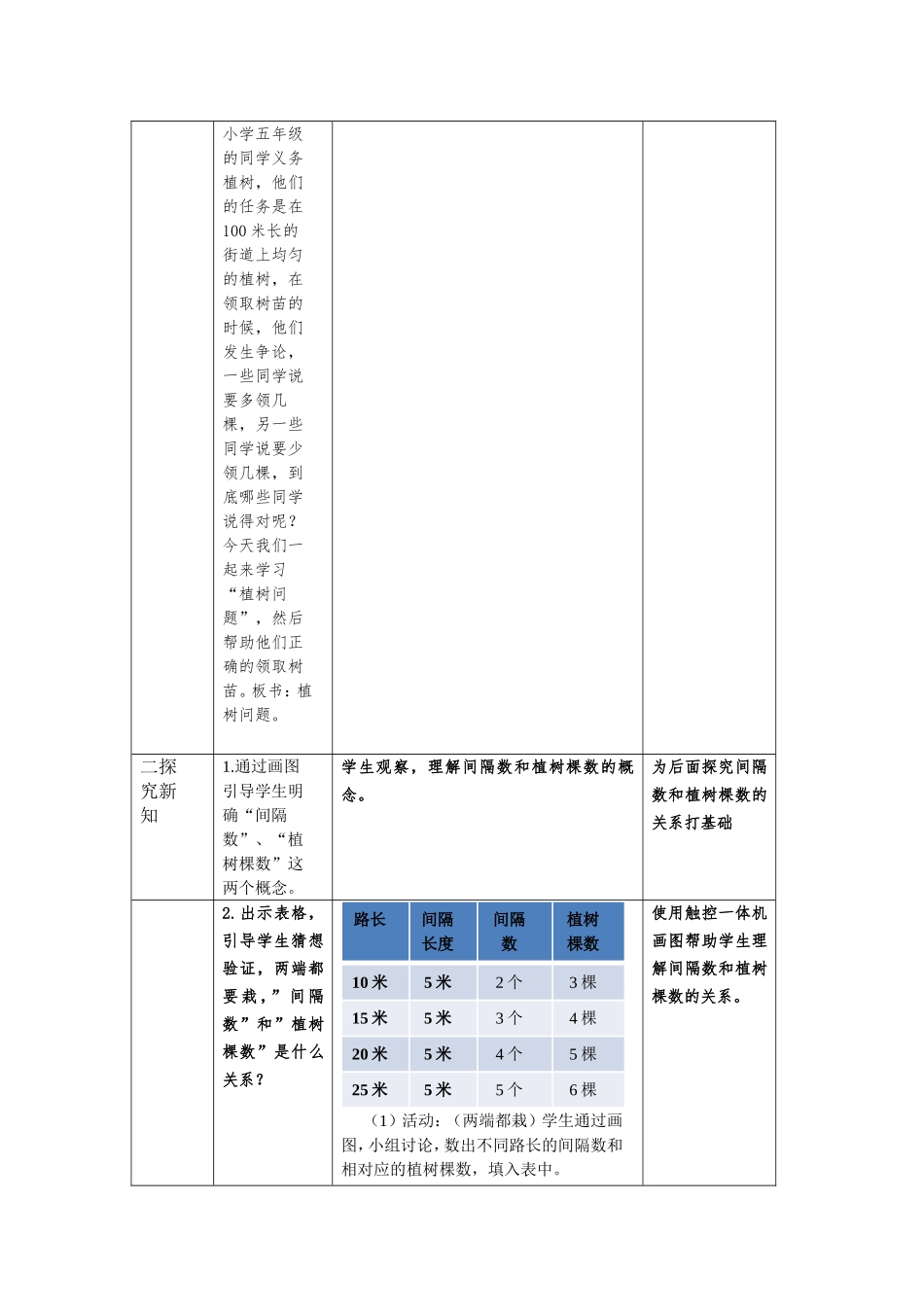 植树问题教学设计-晋宁六街小学朱尤涛_第2页