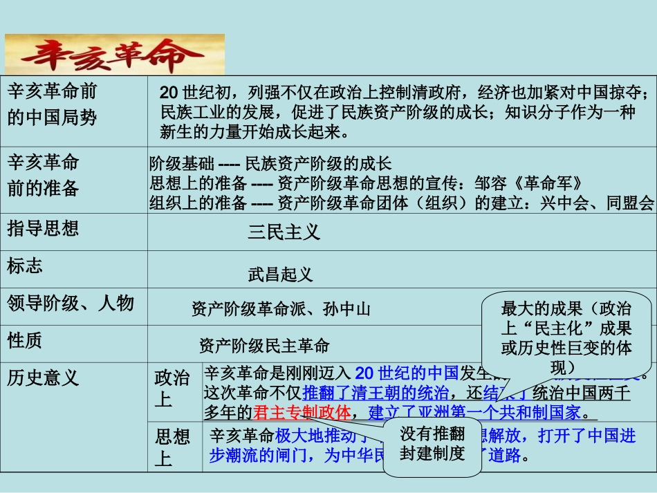 中考社会思品：专题一20世纪的革命与战争年代_第3页