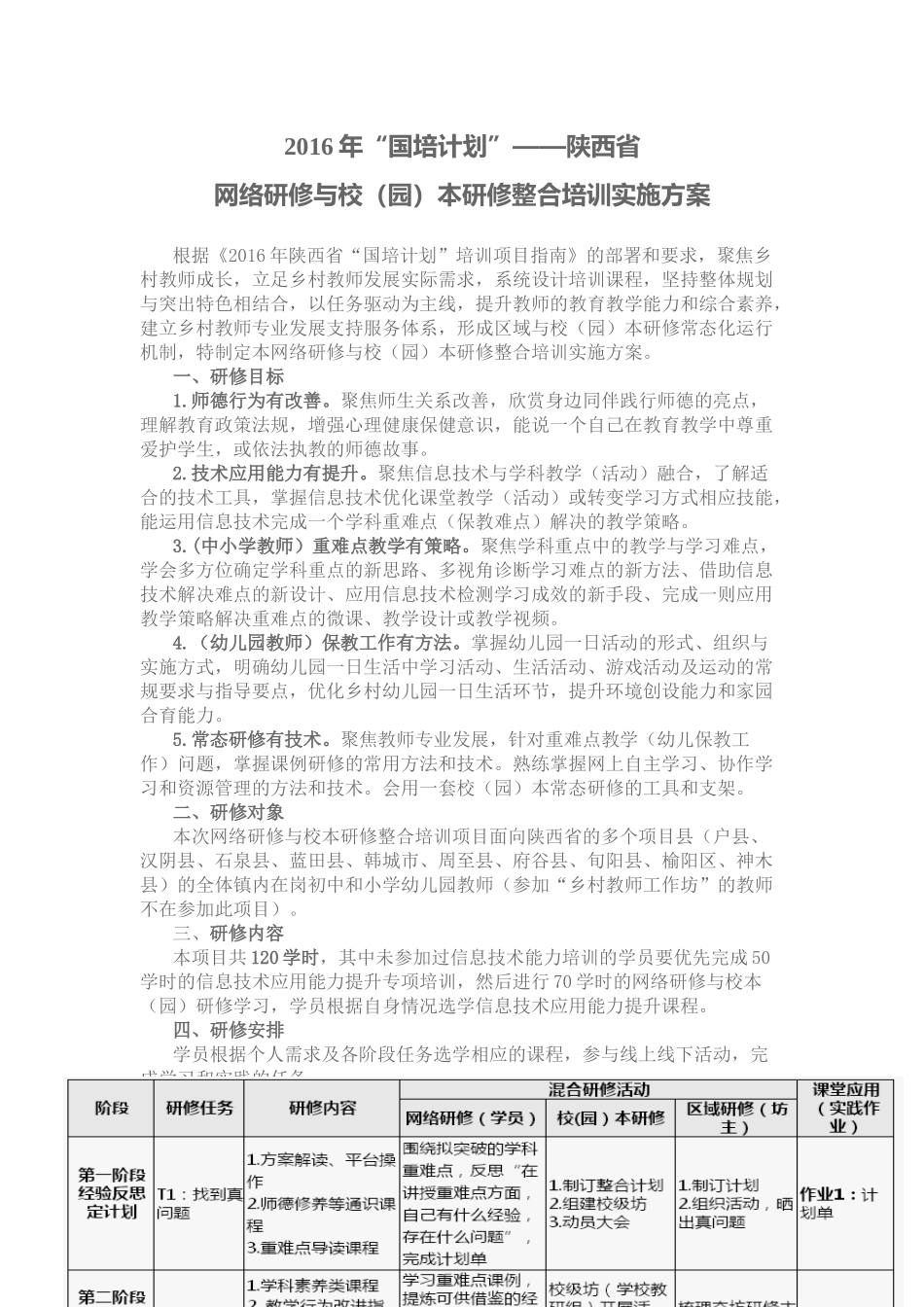 小河镇中心学校2016年国培方案_第1页