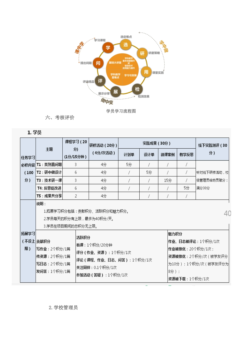 小河镇中心学校2016年国培方案_第3页