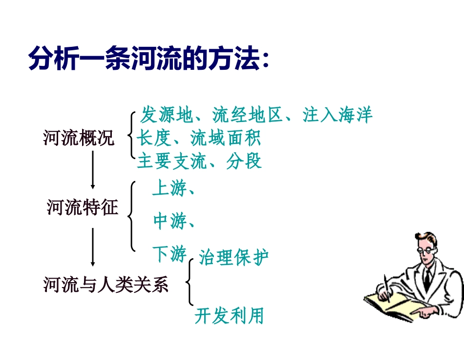 第三课时黄河_第2页