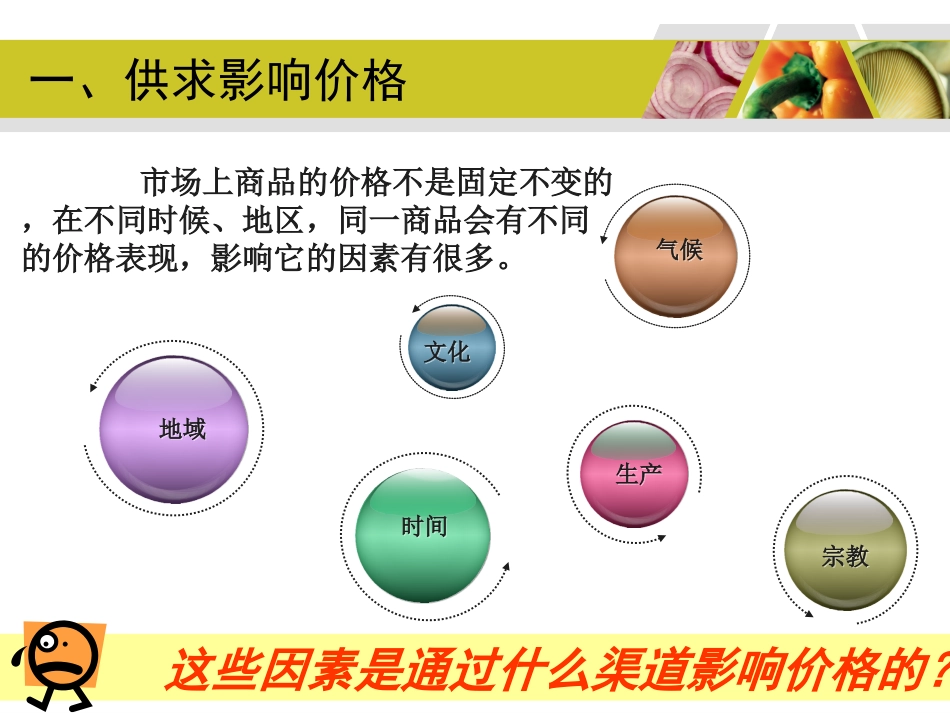 影响价格的因素_第3页
