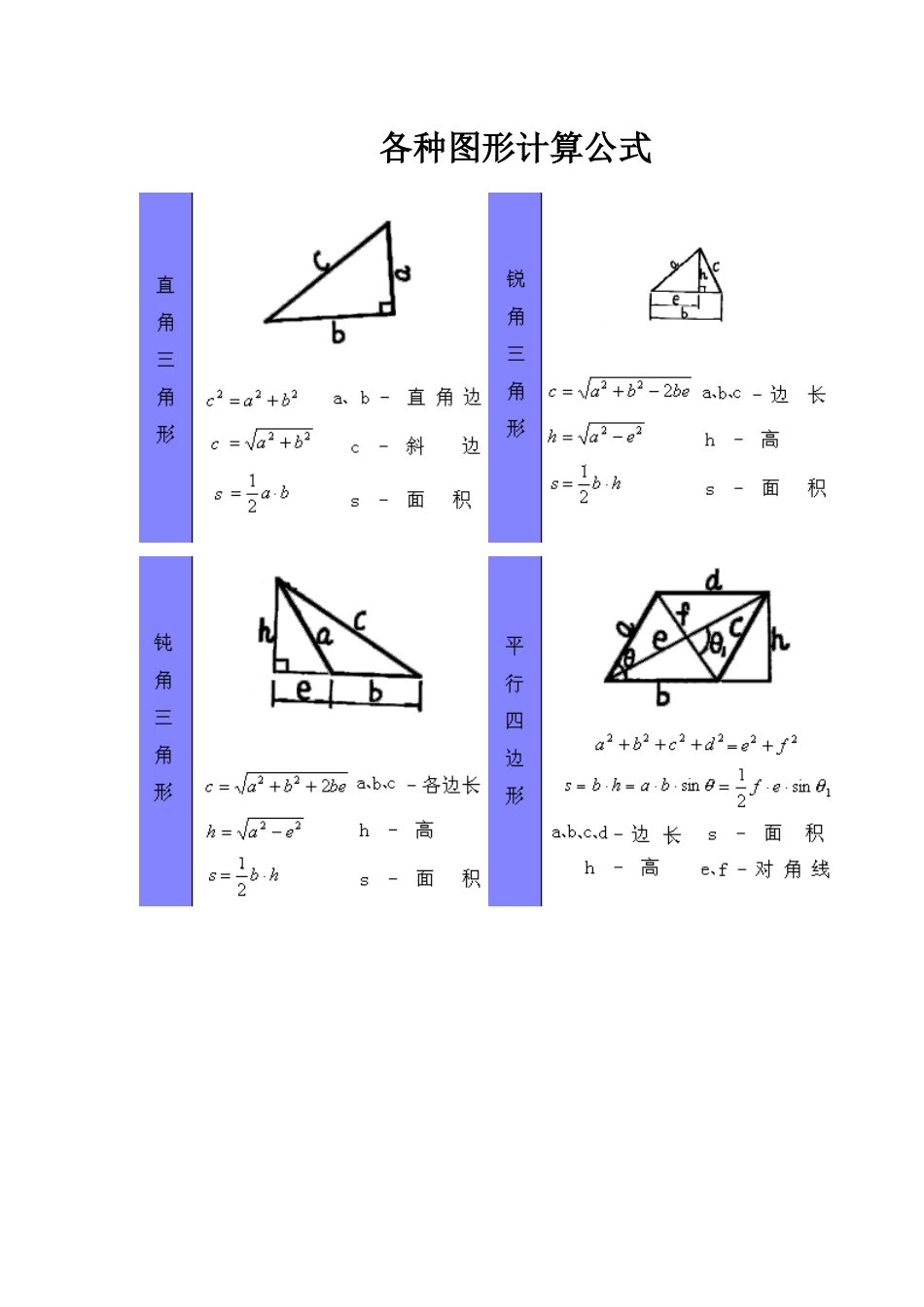 各种图形计算公式_第1页