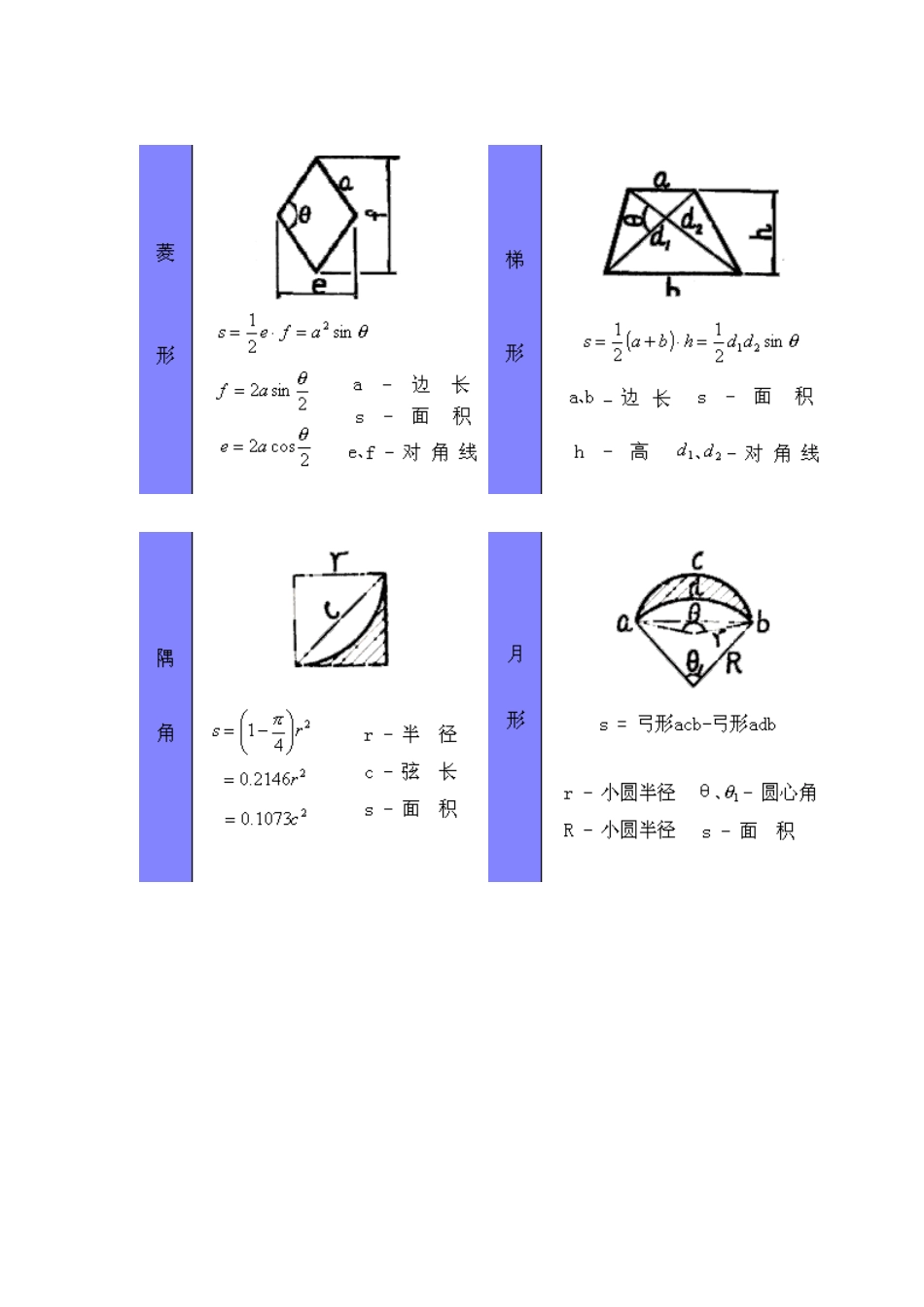各种图形计算公式_第2页