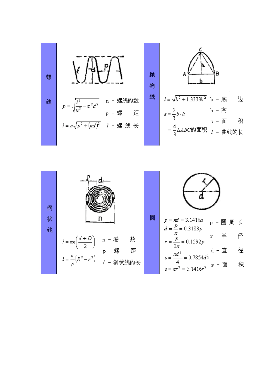 各种图形计算公式_第3页